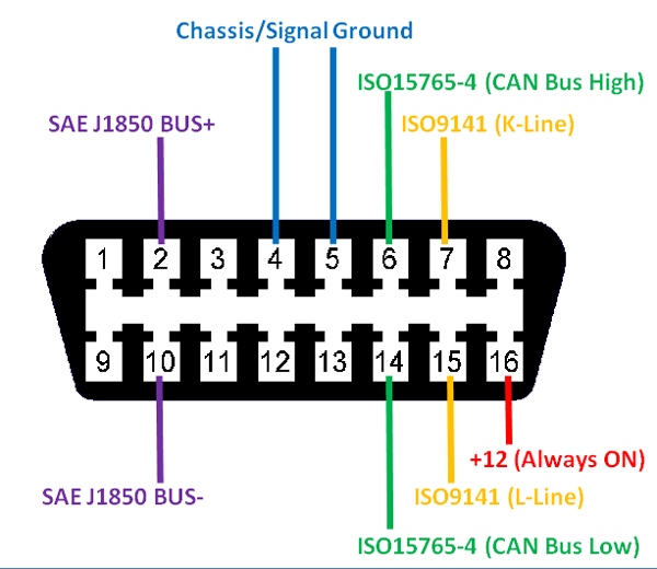 Consulter le sujet - Prise OBD2 NC • Mx5France